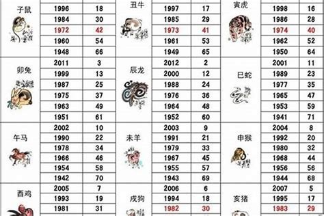 1968生肖配對|1968年的猴配什么生肖好 68年属猴人生肖配对